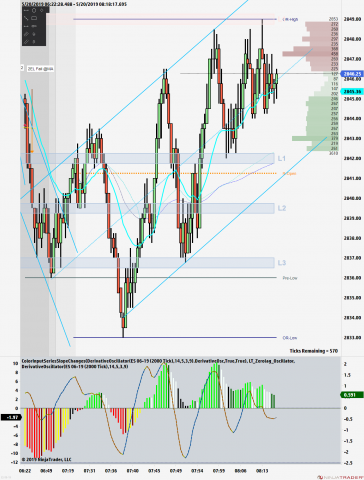 ES 06-19 (2000 Tick) 2019_05_20 (8_16_47 AM).png