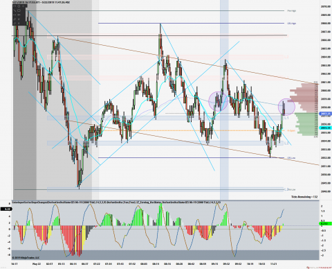 ES 06-19 (2000 Tick) 2019_05_22 (11_45_59 AM).png