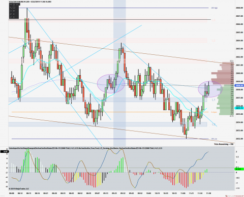 ES 06-19 (2000 Tick) 2019_05_22 (11_48_47 AM).png