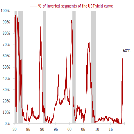 Bonds and Recessions.png