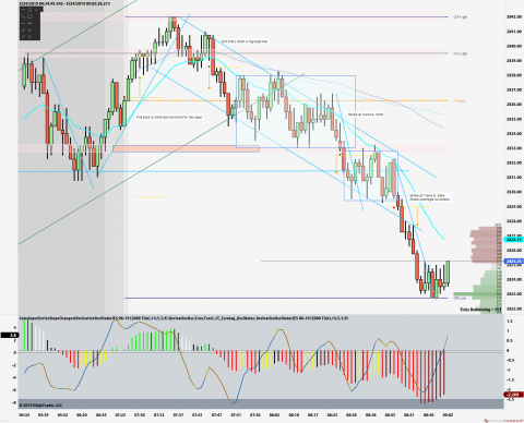 ES 06-19 (2000 Tick) 2019_05_24 (9_01_06 AM).png