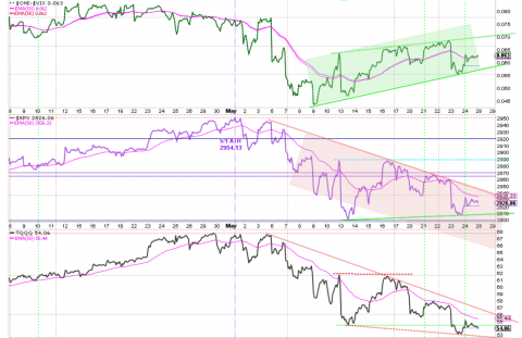 525inv vix.png.png