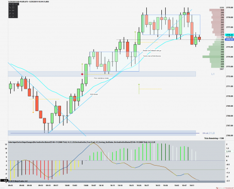 ES 06-19 (2000 Tick) 2019_05_29 (10_52_42 AM).png