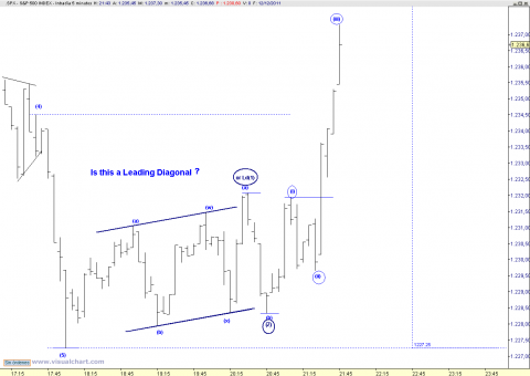 spx 5 min.png