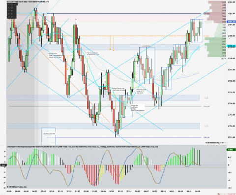 ES 06-19 (2000 Tick) 2019_05_31 (8_38_29 AM).png