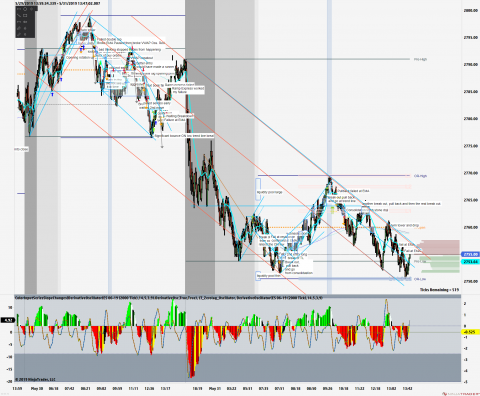 ES 06-19 (2000 Tick) 2019_05_31 (1_45_29 PM).png