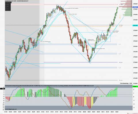 ES 06-19 (2000 Tick) 2019_06_03 (8_26_51 AM).png