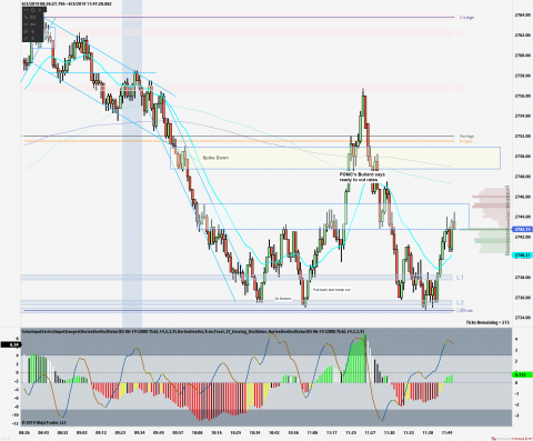 ES 06-19 (2000 Tick) 2019_06_03 (11_45_47 AM).png