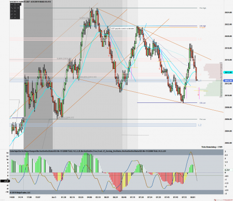 ES 06-19 (2000 Tick) 2019_06_05 (8_01_21 AM).png