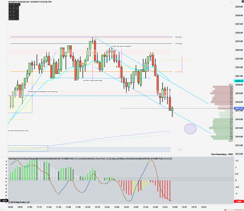 ES 06-19 (2000 Tick) 2019_06_05 (1_34_21 PM).png