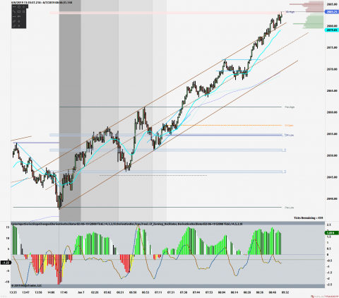 ES 06-19 (2000 Tick) 2019_06_07 (8_54_56 AM).png