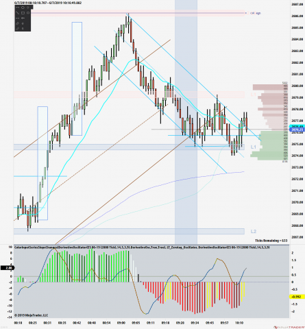 ES 06-19 (2000 Tick) 2019_06_07 (10_15_15 AM).png