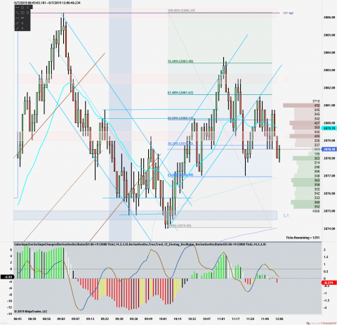 ES 06-19 (2000 Tick) 2019_06_07 (12_05_15 PM).png