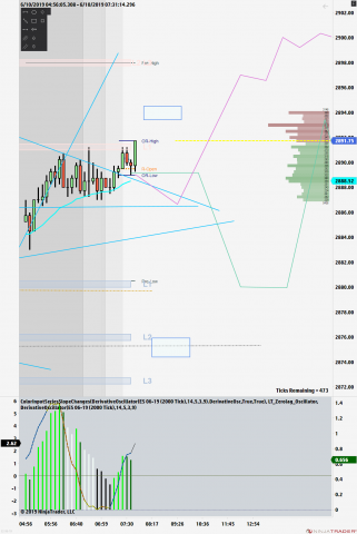 ES 06-19 (2000 Tick) 2019_06_10 (7_29_39 AM).png