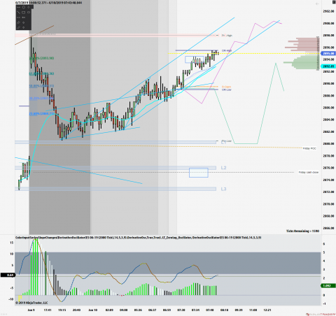 ES 06-19 (2000 Tick) 2019_06_10 (7_42_13 AM).png