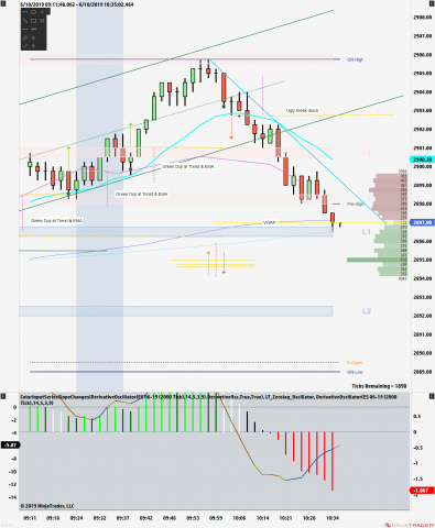 ES 06-19 (2000 Tick) 2019_06_10 (10_33_29 AM).png