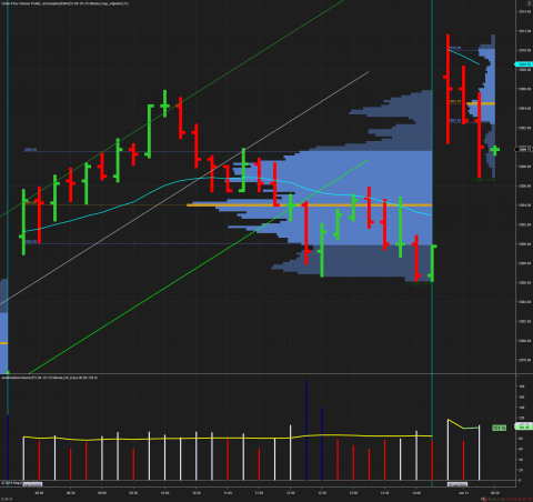 ES 06-19 (15 Minute) 2019_06_11 (8_13_52 AM).png