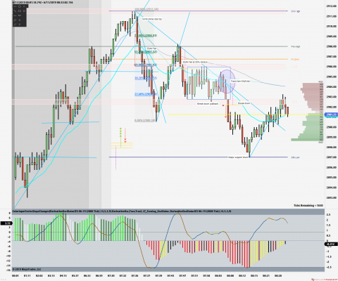 ES 06-19 (2000 Tick) 2019_06_11 (8_31_26 AM).png