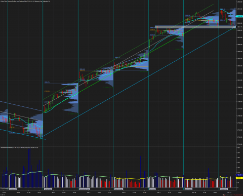 ES 06-19 (15 Minute) 2019_06_11 (10_19_59 AM).png