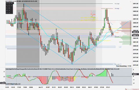 ES 06-19 (2000 Tick) 2019_06_12 (7_33_22 AM).png