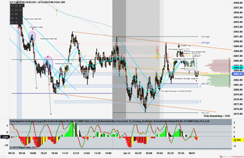 ES 06-19 (2000 Tick) 2019_06_12 (8_12_26 AM).png