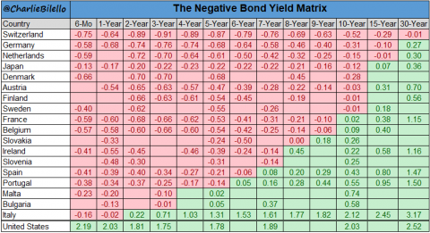 World Bonds.png