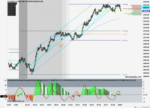 ES 09-19 (2000 Tick) 2019_06_18 (8_05_14 AM).png