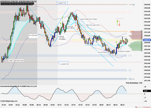 ES 09-19 (2000 Tick) 2019_06_26 (8_45_59 AM).png