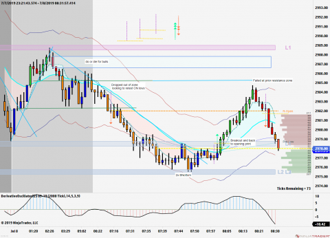 ES 09-19 (2000 Tick) 2019_07_08 (8_30_16 AM).png