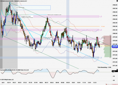 ES 09-19 (2000 Tick) 2019_07_08 (1_04_04 PM).png