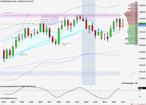 ES 09-19 (2000 Tick) 2019_07_09 (10_13_11 AM).png