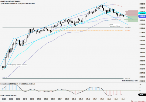 ES 09-19 (2000 Tick) 2019_07_10 (8_09_14 AM).png