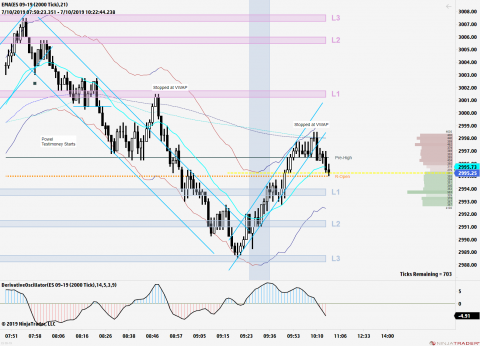 ES 09-19 (2000 Tick) 2019_07_10 (10_21_02 AM).png