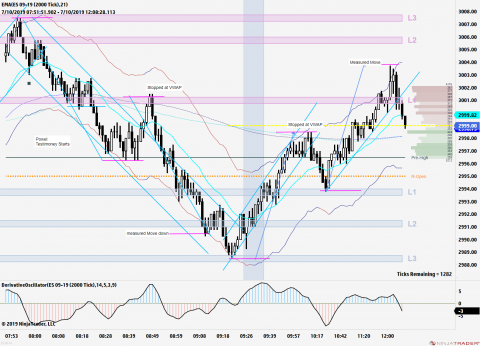 ES 09-19 (2000 Tick) 2019_07_10 (12_06_46 PM).png