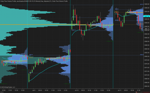 ES 09-19 (15 Minute) 2019_07_11 (11_48_19 AM).png