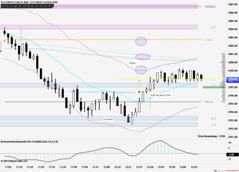 ES 09-19 (2000 Tick) 2019_07_11 (1_27_42 PM).png