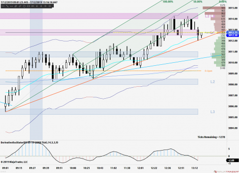 ES 09-19 (2000 Tick) 2019_07_12 (1_14_37 PM).png