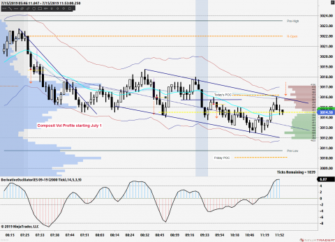 ES 09-19 (2000 Tick) 2019_07_15 (11_51_18 AM).png