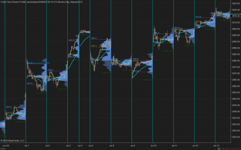 ES 09-19 (15 Minute) 2019_07_15 (11_55_33 AM).png