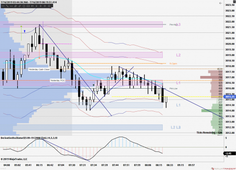 ES 09-19 (2000 Tick) 2019_07_16 (8_18_07 AM).png