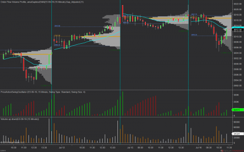 ES 09-19 (15 Minute) 2019_07_16 (11_24_24 AM).png