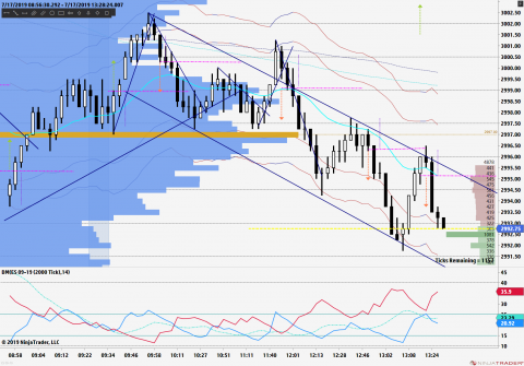 ES 09-19 (2000 Tick) 2019_07_17 (1_26_39 PM).png