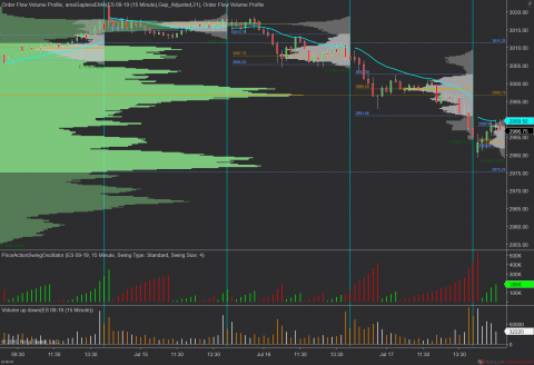 ES 09-19 (15 Minute) 2019_07_18 (8_56_29 AM).png