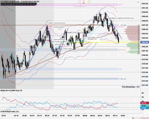 ES 09-19 (2000 Tick) 2019_07_18 (9_19_56 AM).png