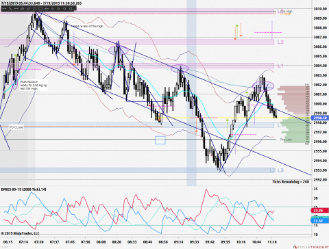 ES 09-19 (2000 Tick) 2019_07_19 (11_29_13 AM).png