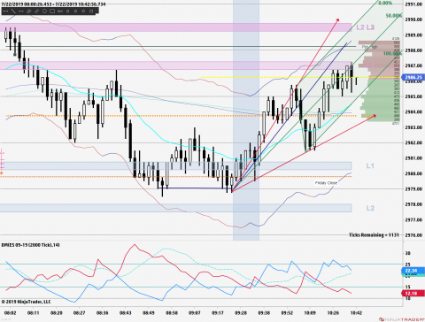 ES 09-19 (2000 Tick) 2019_07_22 (10_41_12 AM).png