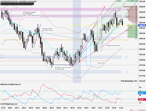 ES 09-19 (2000 Tick) 2019_07_22 (11_22_09 AM).png