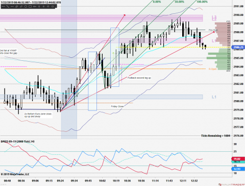 ES 09-19 (2000 Tick) 2019_07_22 (12_42_18 PM).png