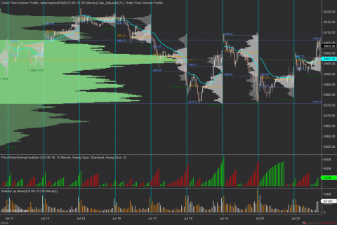 ES 09-19 (15 Minute) 2019_07_23 (12_02_56 PM).png