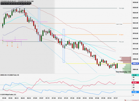 ES 09-19 (2000 Tick) 2019_07_25 (7_56_49 AM).png